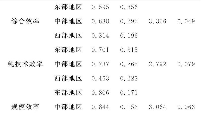 烘焙食品输送线材质选择：关键因素与考量