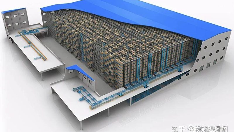 智能立体仓库：揭秘其核心技术与选型要点**